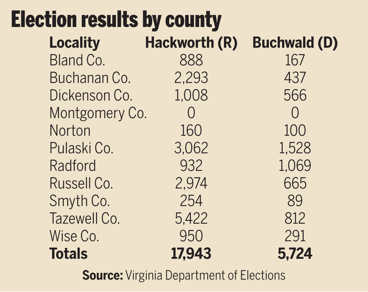 Virginia 38th Senate District Special Election 2021.jpg